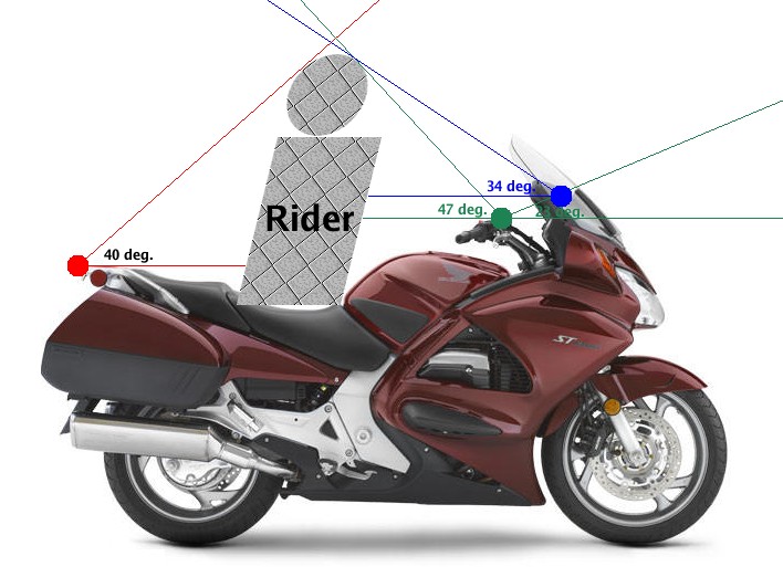 Typical satellite antenna placements